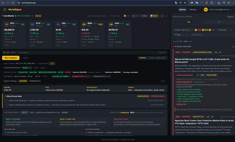 WorldSignal digital asset market intelligence dashboard — real-time market data, sentiment analysis, risk zones, and regime detection for BTC, ETH, SOL, and 20+ assets